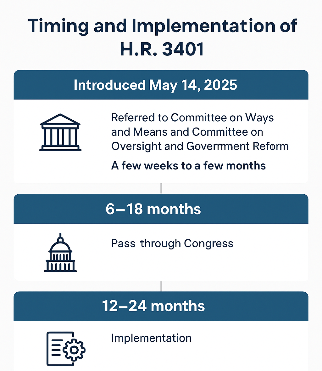 HR3401